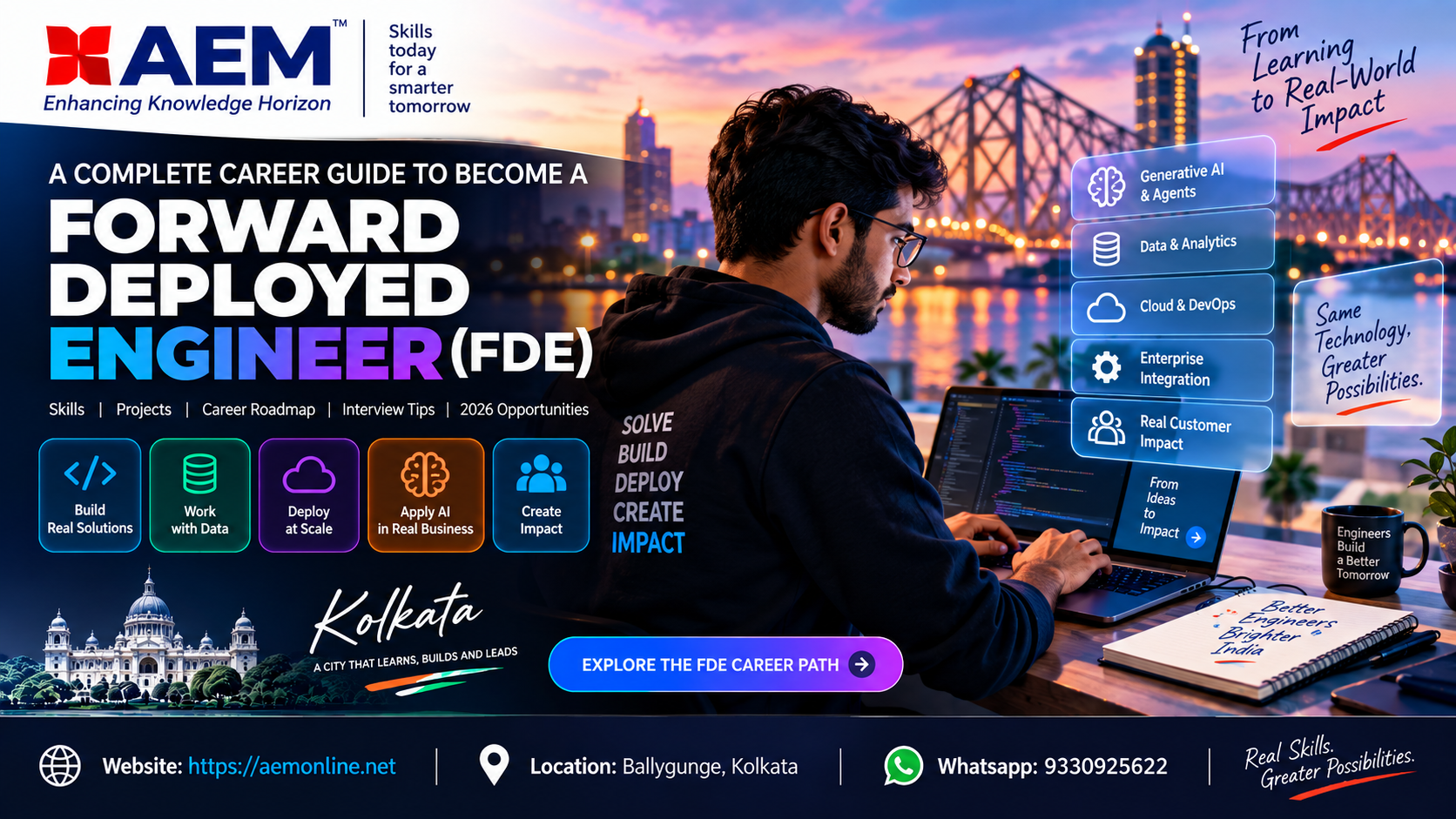 Forward Deployed Engineer (FDE) Course in Kolkata