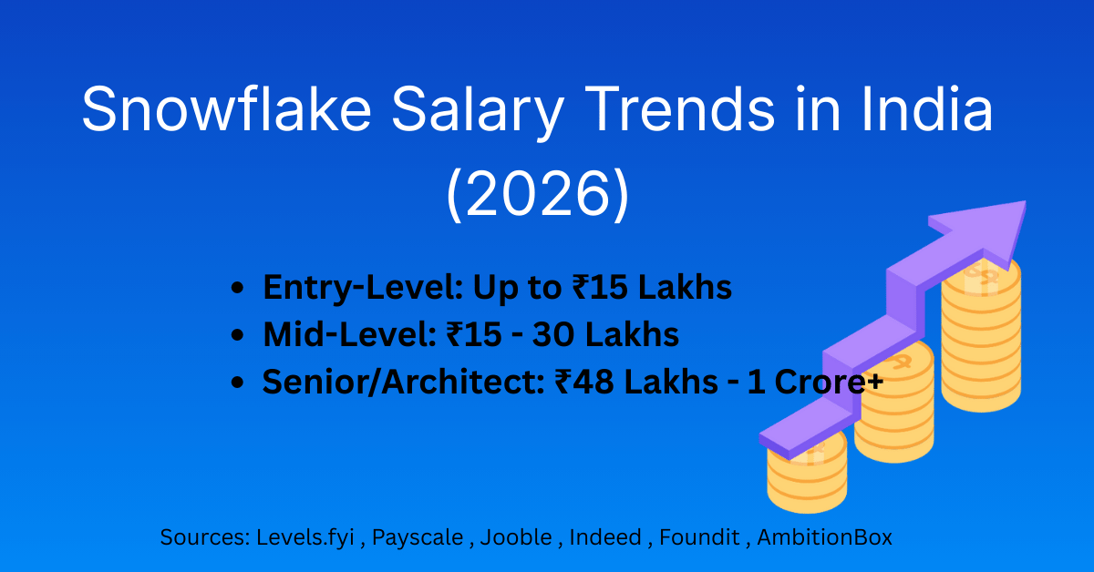 Best Snowflake Course in Kolkata for data engineering jobs, cloud data warehousing jobs in Kolkata.